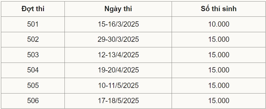 Năm 2025, đề thi đánh giá năng lực của ĐH Quốc gia Hà Nội có gì mới?- Ảnh 1.