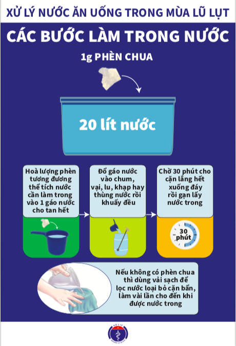 Bộ Y tế: Phòng chống ngộ độc thực phẩm, khắc phục hậu quả bão số 3- Ảnh 2.