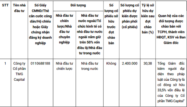 PVI AM chào bán 2,4 triệu cổ phiếu để tăng vốn điều lệ- Ảnh 1.