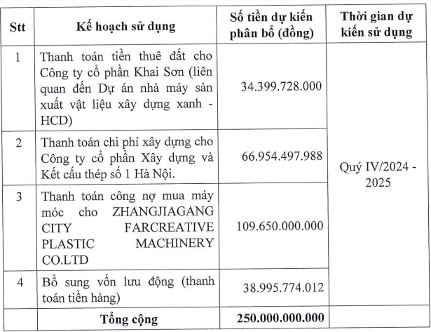 Thương mại HCD rút hồ sơ chào bán 25 triệu cổ phiếu- Ảnh 1.