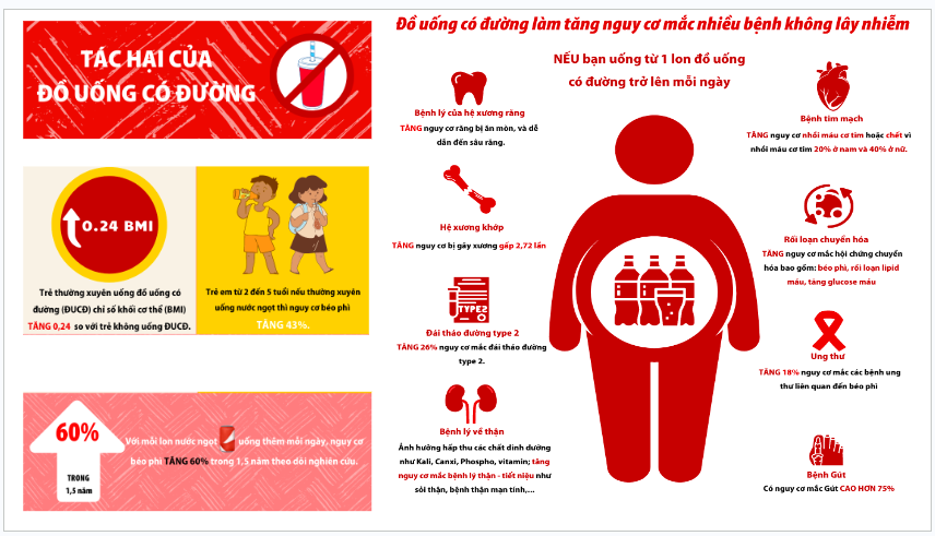 Cần làm gì để giảm tiêu thụ đồ uống có đường?- Ảnh 1.