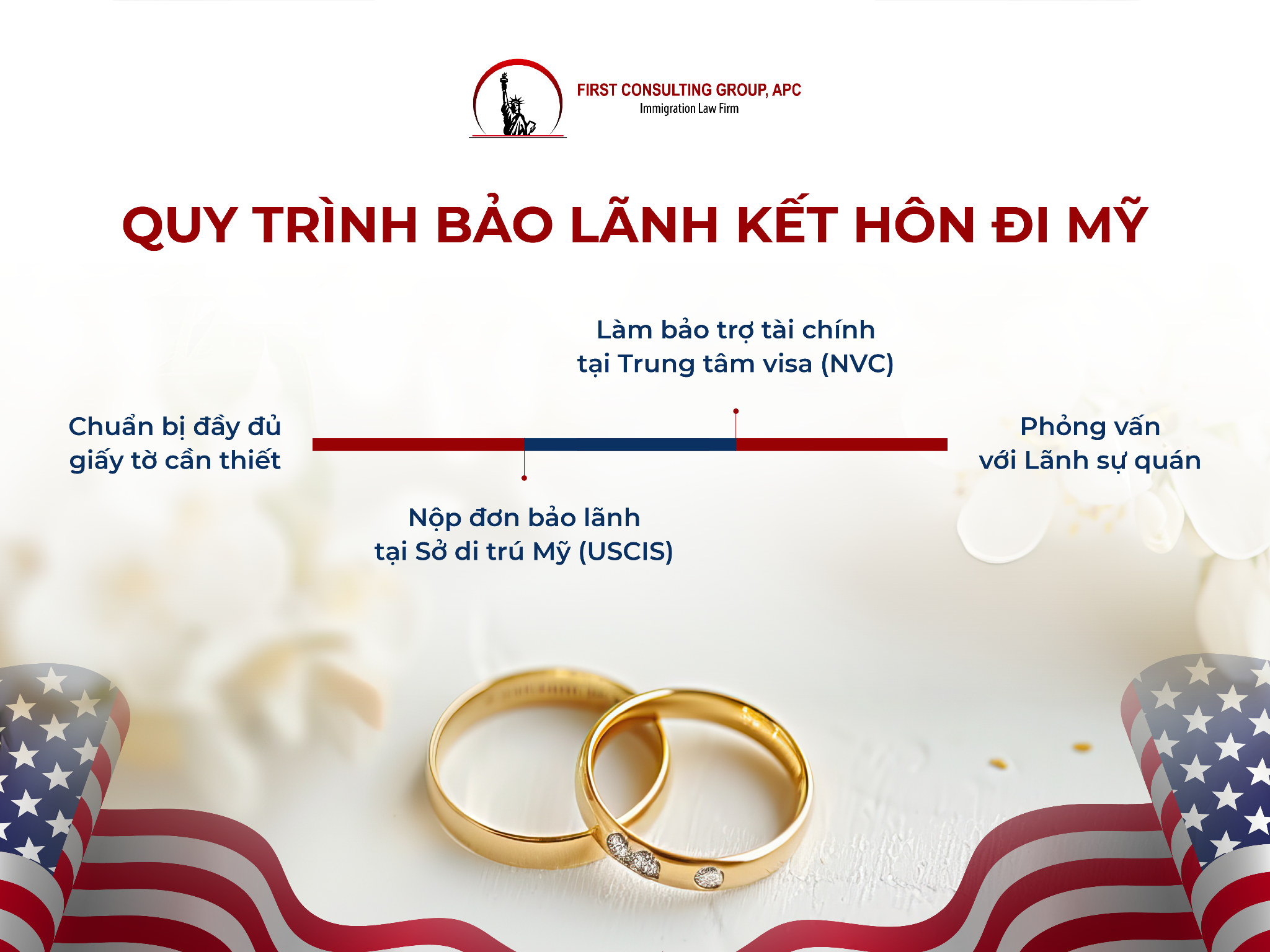 Bảo lãnh kết hôn đi Mỹ: Sự thật và lầm tưởng- Ảnh 3. Bảo lãnh kết hôn đi Mỹ: Sự thật và lầm tưởng- Ảnh 3.