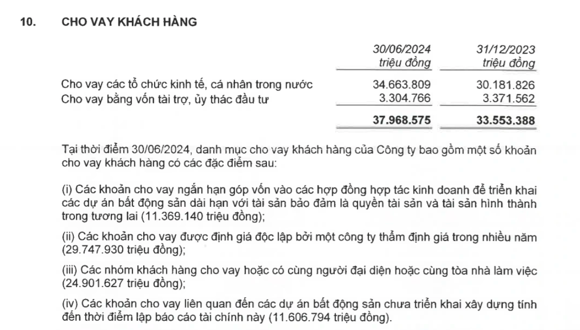 Gần 25.000 tỷ đồng của EVNFinance cho vay nhóm khách hàng cùng toà nhà làm việc- Ảnh 1.