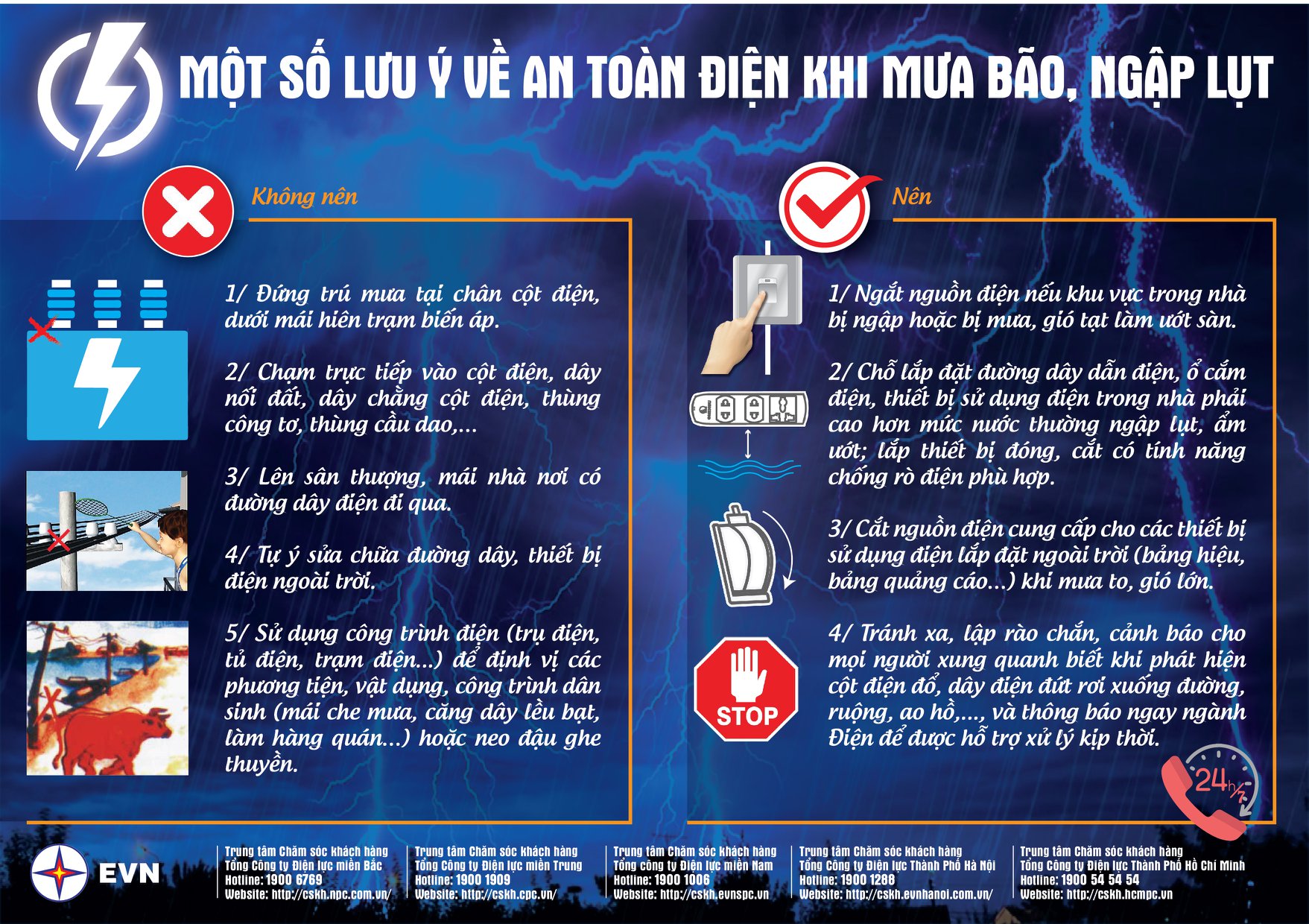 Đảm bảo an toàn hệ thống điện trước cơn bão số 3 (Yagi)- Ảnh 1.