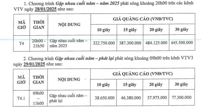 Quảng cáo hơn 1 tỷ đồng/phút, Táo Quân trở thành 'mỏ vàng' của VTV trong mỗi dịp Tết- Ảnh 2.