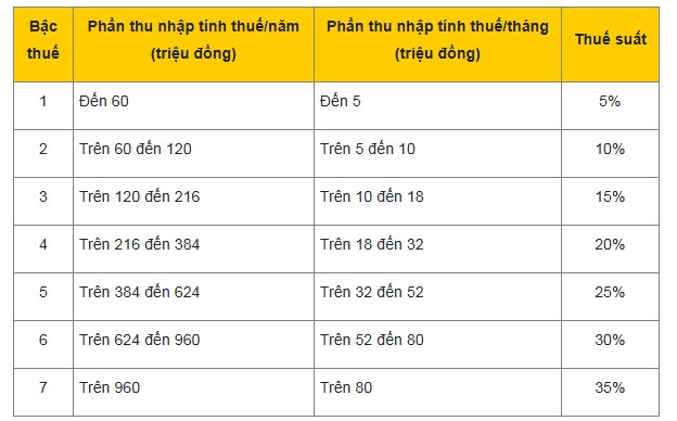 Cách tính thuế thu nhập cá nhân năm 2025 và quy trình nộp- Ảnh 1.