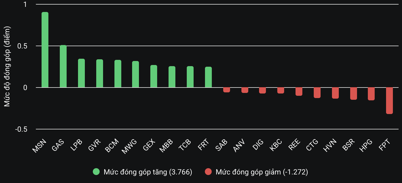 VN-Index đóng cửa năm Giáp Thìn ở mốc 1.265 điểm- Ảnh 2.