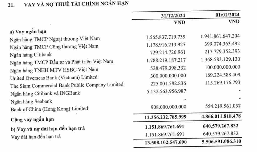 PV Power: Tài sản tăng gần 11.000 tỷ đồng, vay ngân hàng hơn 22.600 tỷ đồng- Ảnh 1.