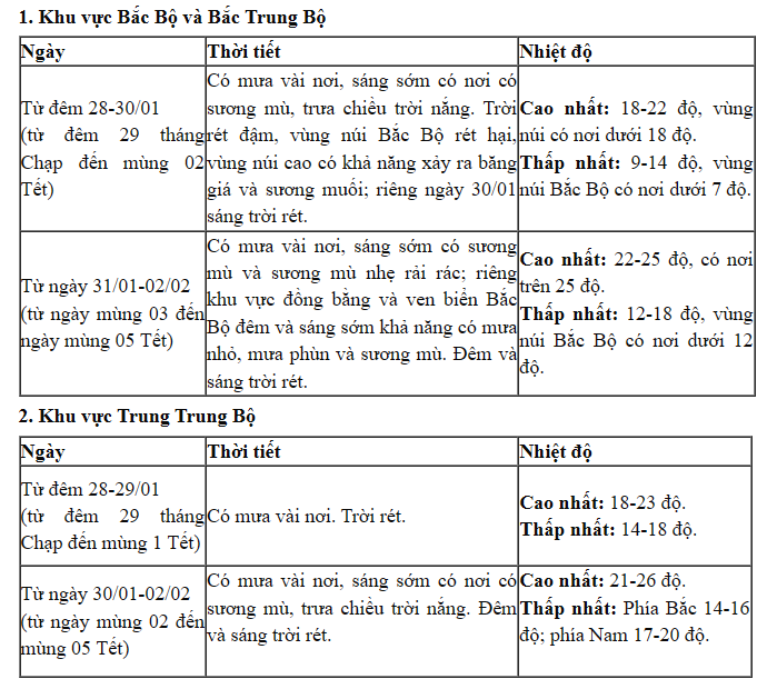 Miền Bắc đón "tin vui" thời tiết trước khi không khí lạnh kèm mưa quay lại- Ảnh 2.