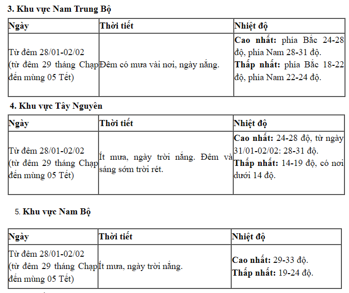 Miền Bắc đón "tin vui" thời tiết trước khi không khí lạnh kèm mưa quay lại- Ảnh 3.