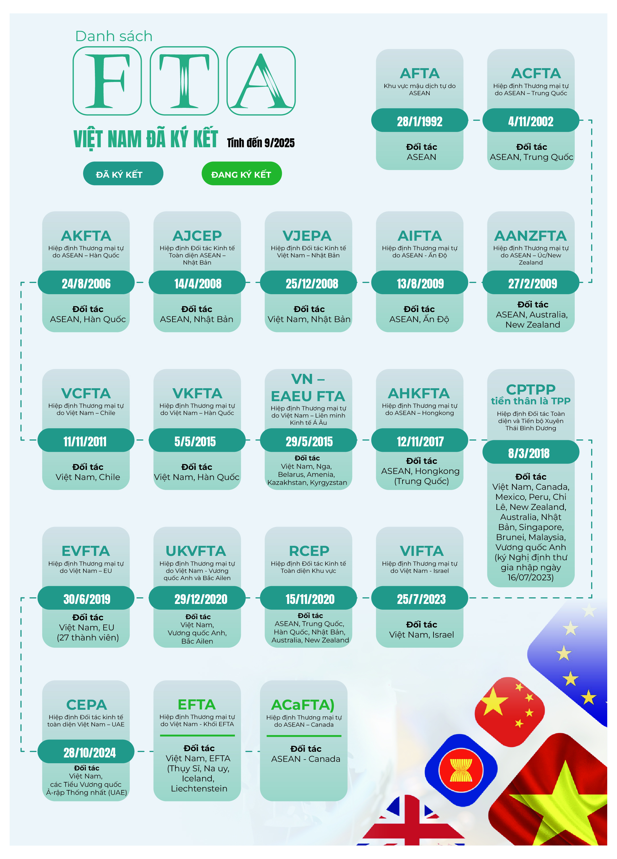 [E] Từ “người học việc” đến “nhà kiến tạo” FTA- Ảnh 4.