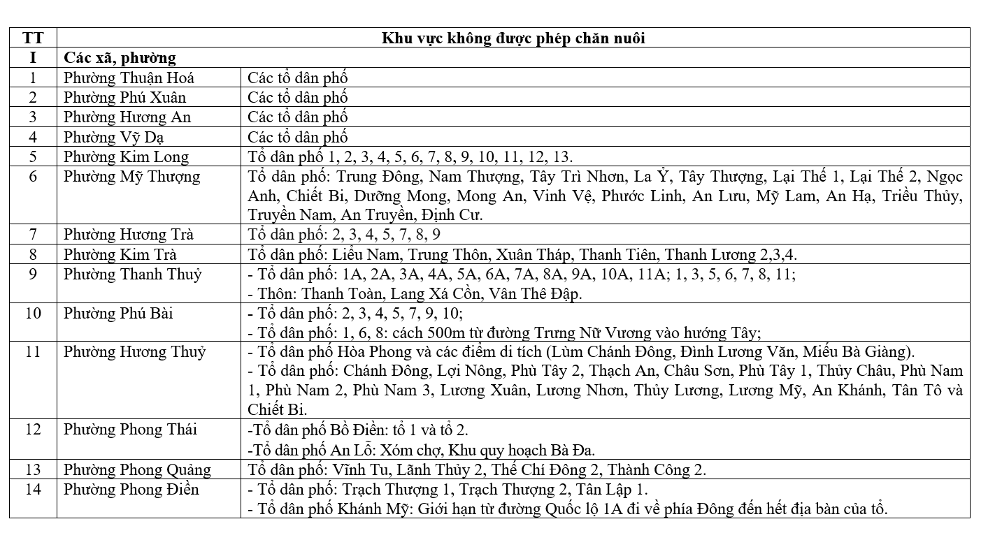 Huế lấy ý kiến người dân về khu vực cấm nuôi loài chim trời lấy “vàng trắng” - Ảnh 1.