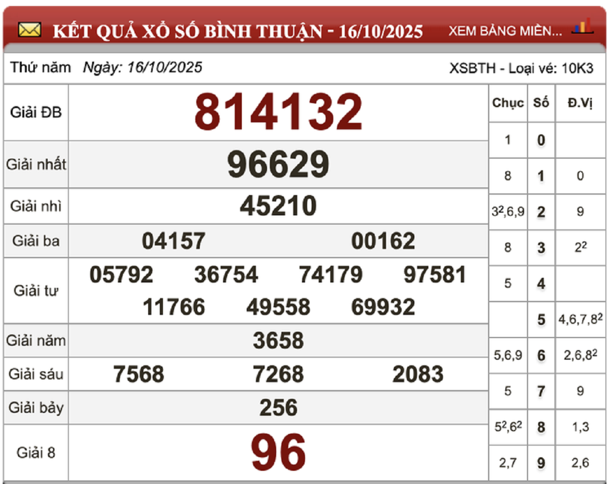 Bản tin 19/10: Người dân Lâm Đồng liên tiếp trúng trọn gói 14 vé độc đắc xổ số - Ảnh 1.