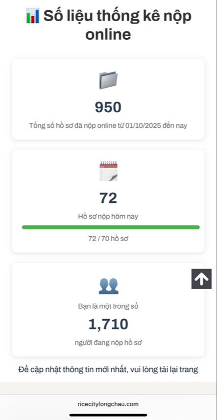 Nghỉ làm, bỏ việc, thức xuyên đêm canh mua nhà ở xã hội vẫn tay trắng- Ảnh 2.