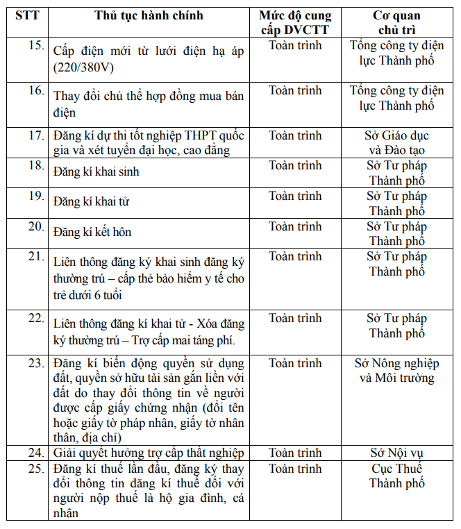 Hà Nội dừng thu hồ sơ giấy liên quan thủ tục sổ đỏ- Ảnh 2. Hà Nội dừng thu hồ sơ giấy liên quan thủ tục sổ đỏ- Ảnh 2.