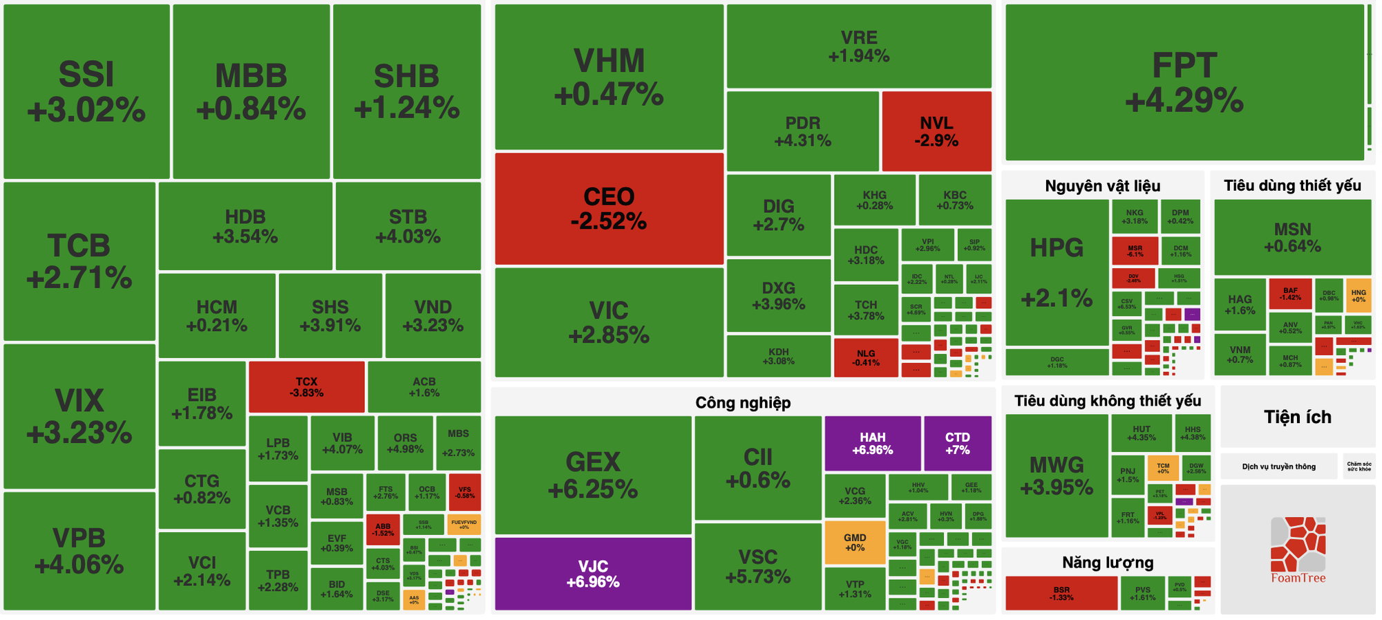 Giá gạo trong nước neo cao, HSBC nâng dự báo tăng trưởng GDP Việt Nam- Ảnh 1. Giá gạo trong nước neo cao, HSBC nâng dự báo tăng trưởng GDP Việt Nam- Ảnh 1.