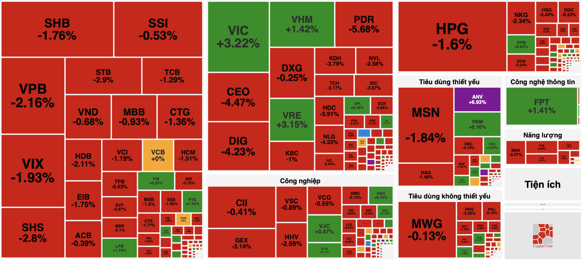 Thị trường chứng khoán chờ “cú hích” từ kết quả xét nâng hạng FTSE Russell- Ảnh 2.