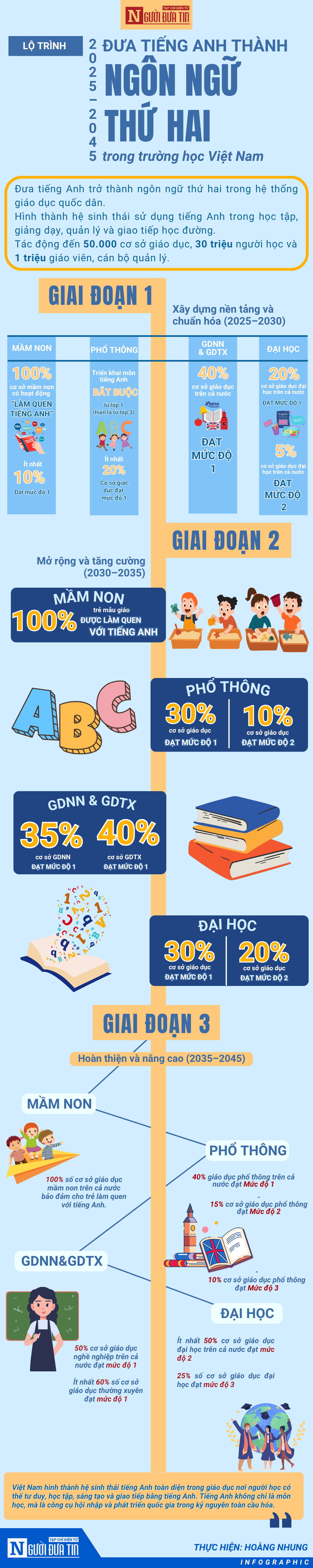 [Info] Lộ trình đưa tiếng Anh thành ngôn ngữ thứ hai trong trường học- Ảnh 1.
