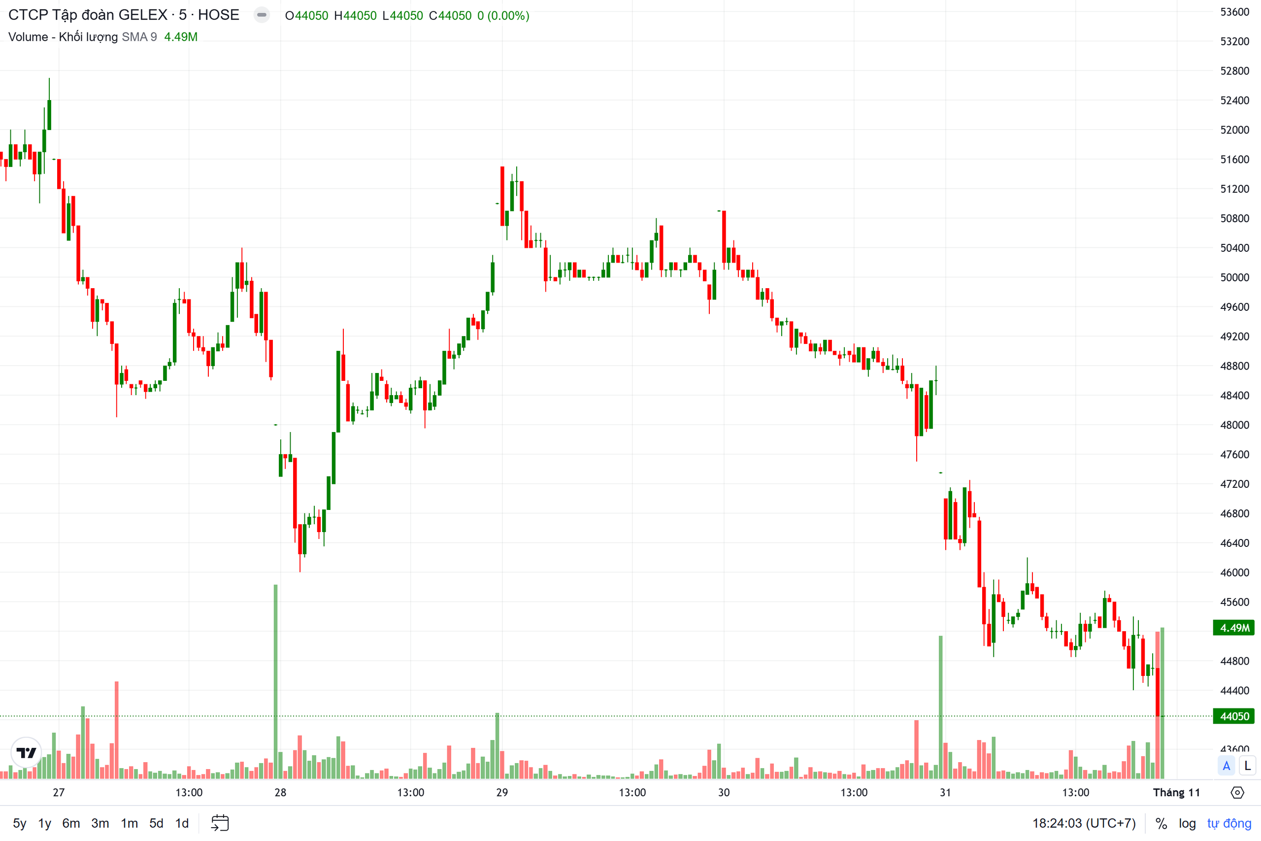 GELEX kiến tạo tầm nhìn chiến lược cho một giai đoạn phát triển mới- Ảnh 3. GELEX kiến tạo tầm nhìn chiến lược cho một giai đoạn phát triển mới- Ảnh 3.