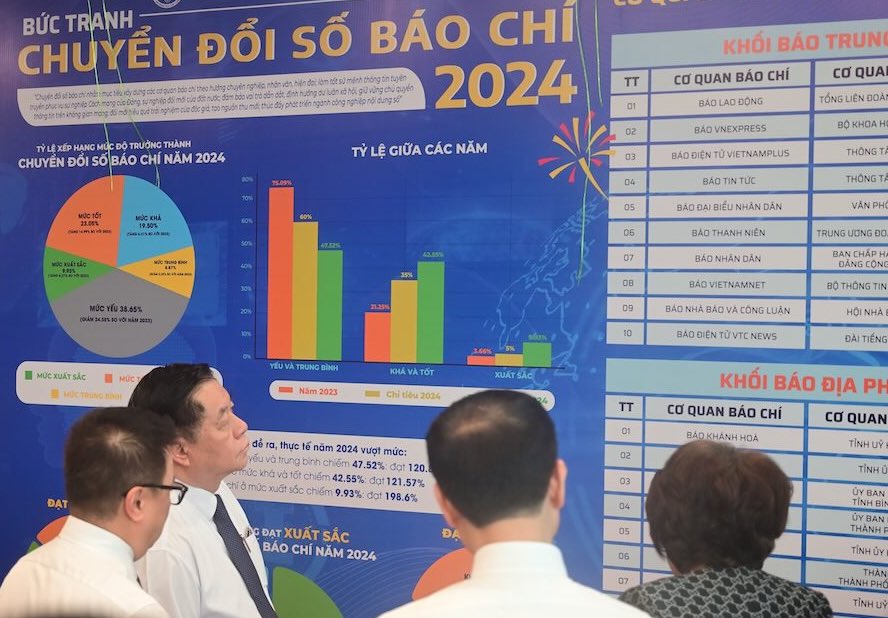 Từng tòa soạn sẽ được chấm điểm và xếp hạng mức độ chuyển đổi số hằng năm- Ảnh 1.