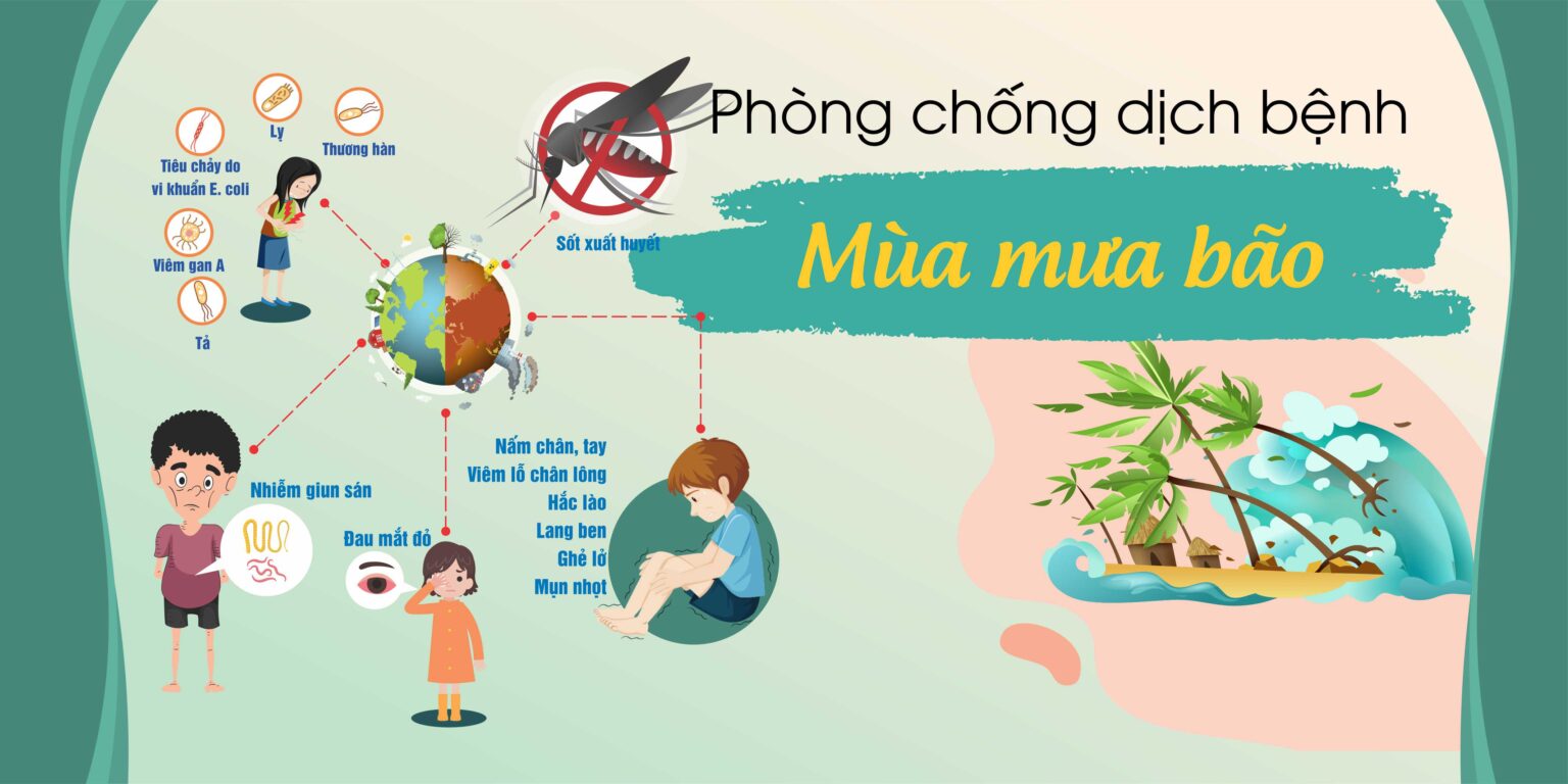 Một sai sót nhỏ có thể khiến dịch bệnh bùng phát sau bão- Ảnh 2.