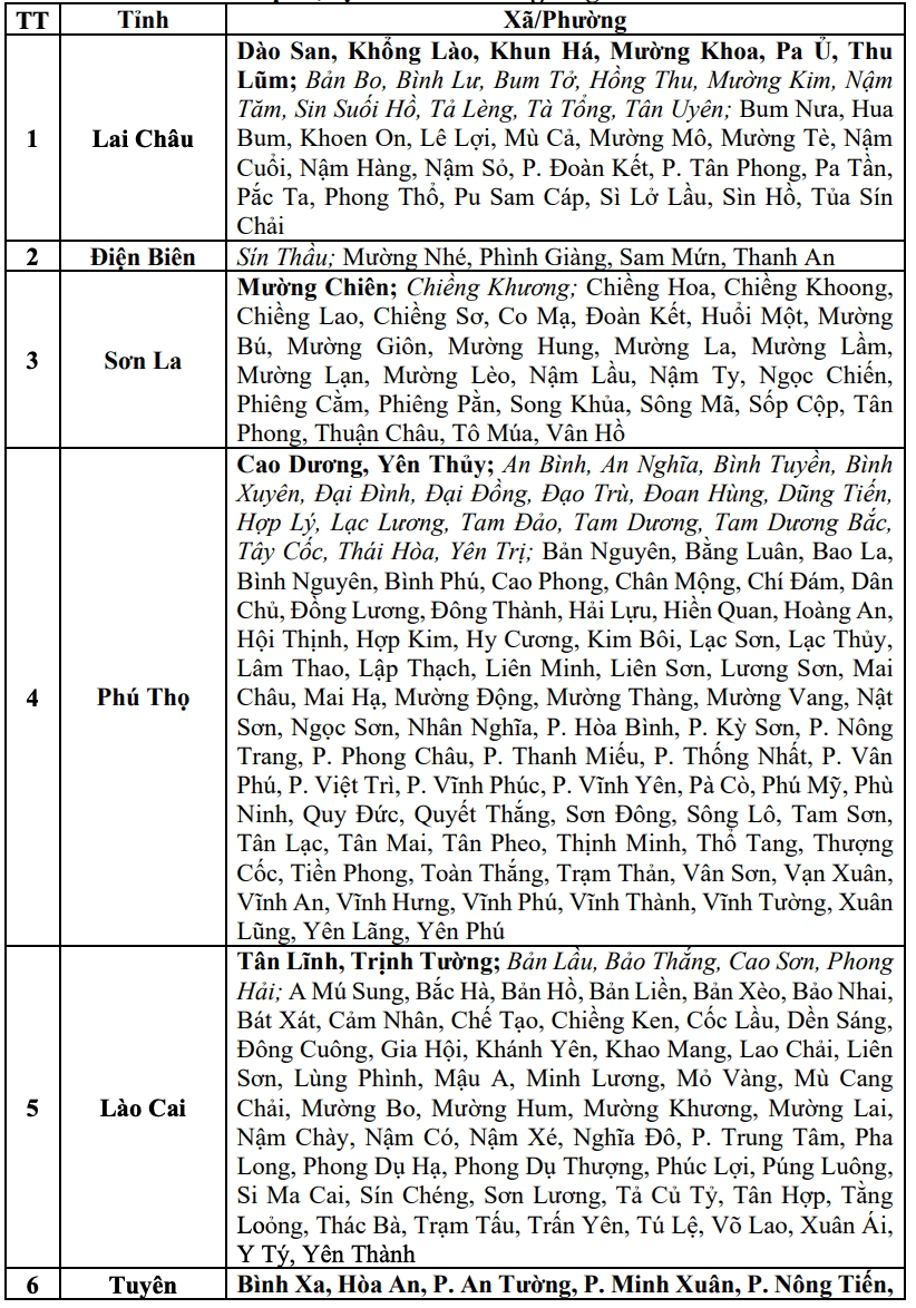 Miền Bắc mưa to như "trút nước", cảnh báo tâm điểm thời tiết nguy hiểm trong vài giờ tới- Ảnh 1.