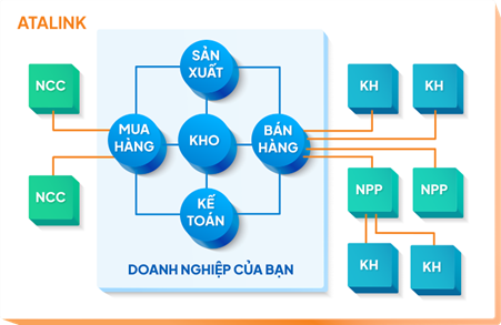 Quản lý tồn kho: Thách thức sống còn và giải pháp nâng cao hiệu quả vận hành doanh nghiệp- Ảnh 2.