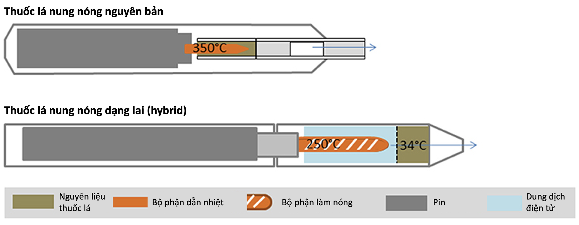 Kiểm soát thuốc lá mới: Cần tháo gỡ nút thắt trong việc phân loại các sản phẩm- Ảnh 1.