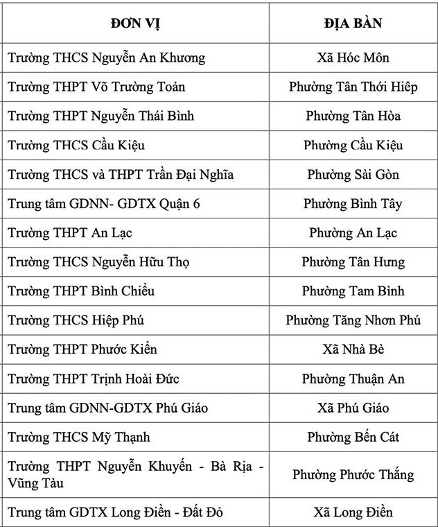 Tp.HCM thí điểm không cho học sinh dùng điện thoại giờ ra chơi - Ảnh 2.