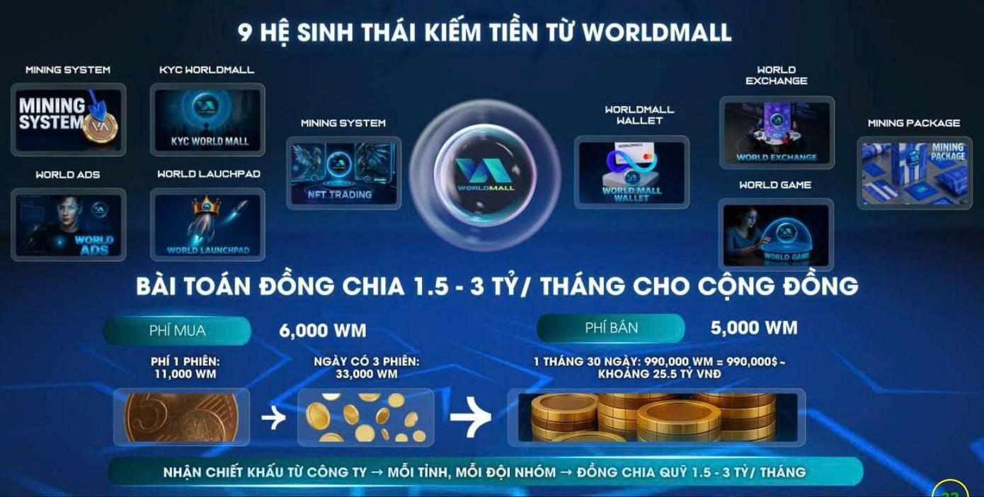 Thủ đoạn nào giúp nhóm đối tượng chiếm đoạt 10 tỷ đồng của 4.800 nhà đầu tư trên sàn World Mall?- Ảnh 2. Thủ đoạn nào giúp nhóm đối tượng chiếm đoạt 10 tỷ đồng của 4.800 nhà đầu tư trên sàn World Mall?- Ảnh 2.