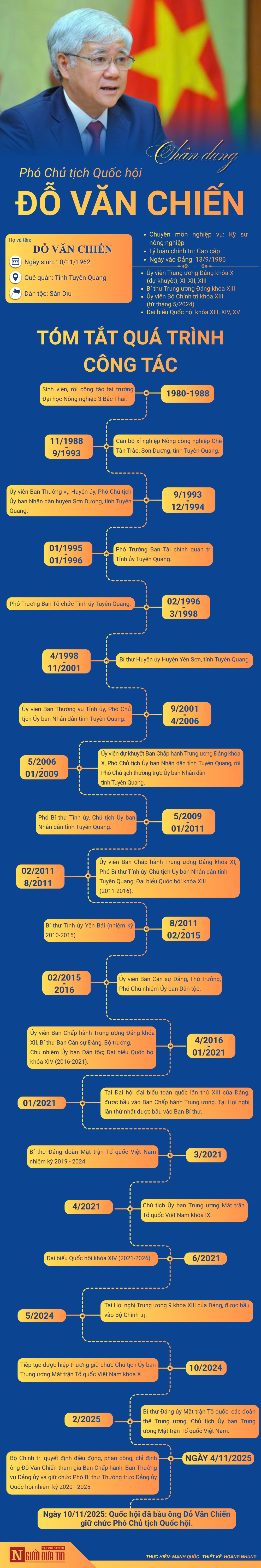 [Info] Chân dung Phó Chủ tịch Quốc hội Đỗ Văn Chiến - Ảnh 1.