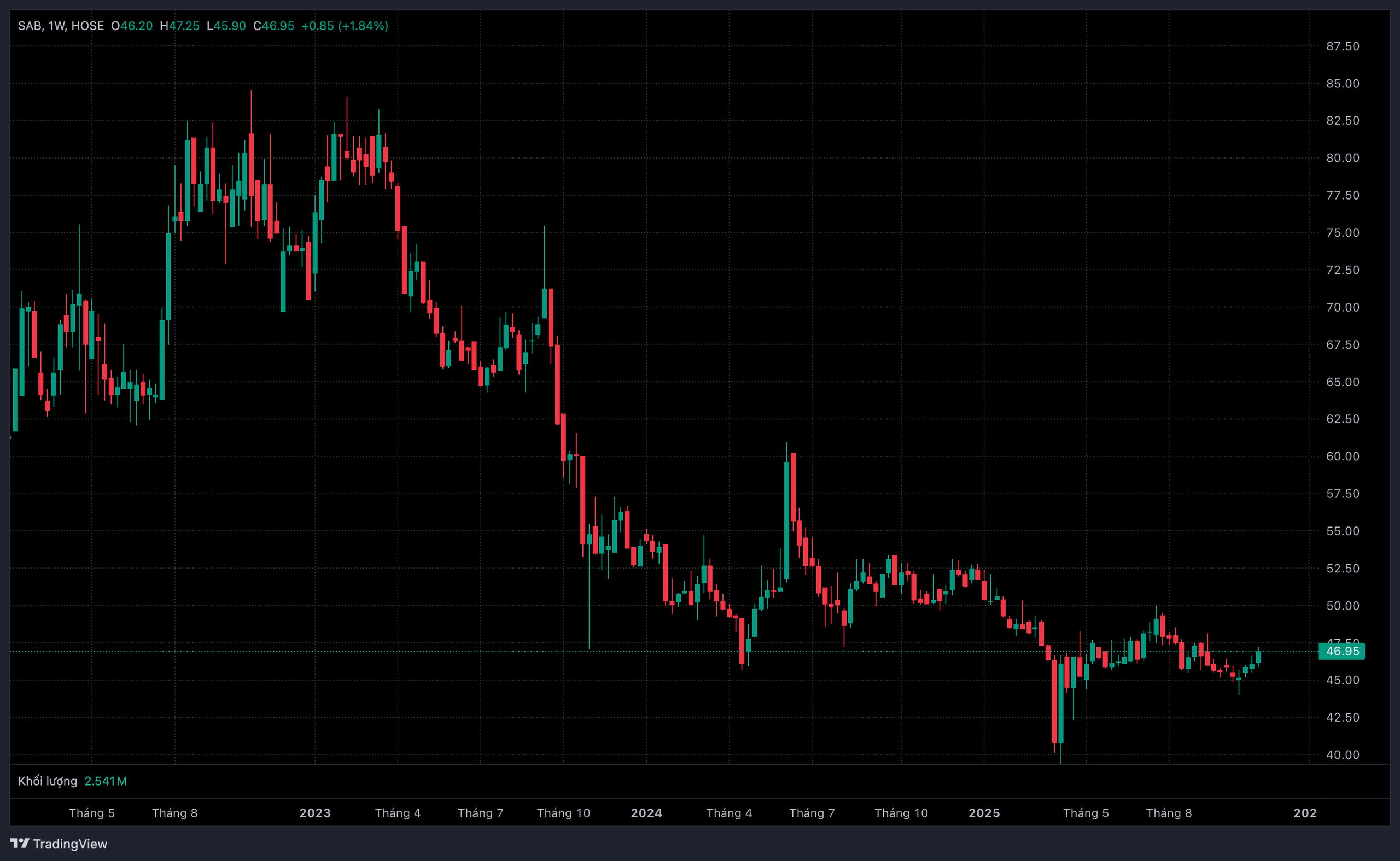 Sabeco sắp chi hơn 2.500 tỷ đồng trả cổ tức - Ảnh 1.