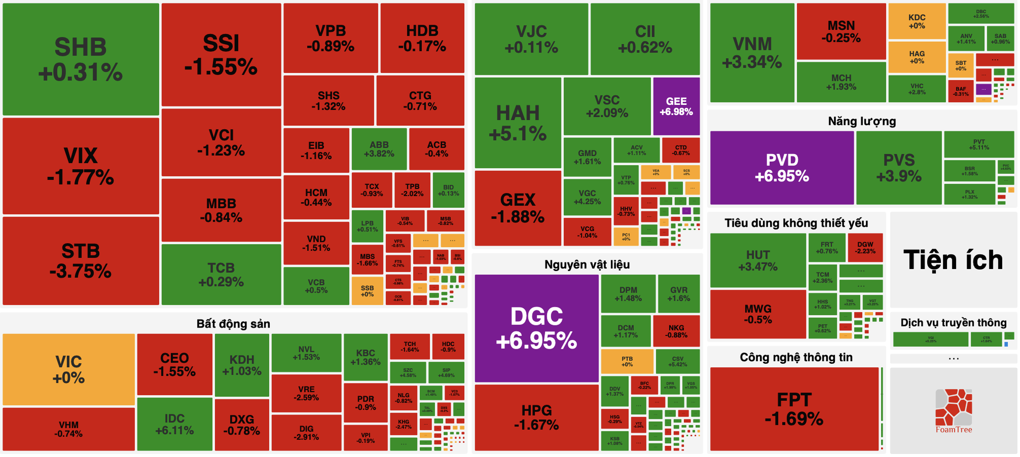Khối ngoại bán ròng gần 5 tỷ USD từ đầu năm, tăng lương đóng bảo hiểm xã hội bắt buộc từ 1/1/2026 - Ảnh 1. Khối ngoại bán ròng gần 5 tỷ USD từ đầu năm, tăng lương đóng bảo hiểm xã hội bắt buộc từ 1/1/2026 - Ảnh 1.