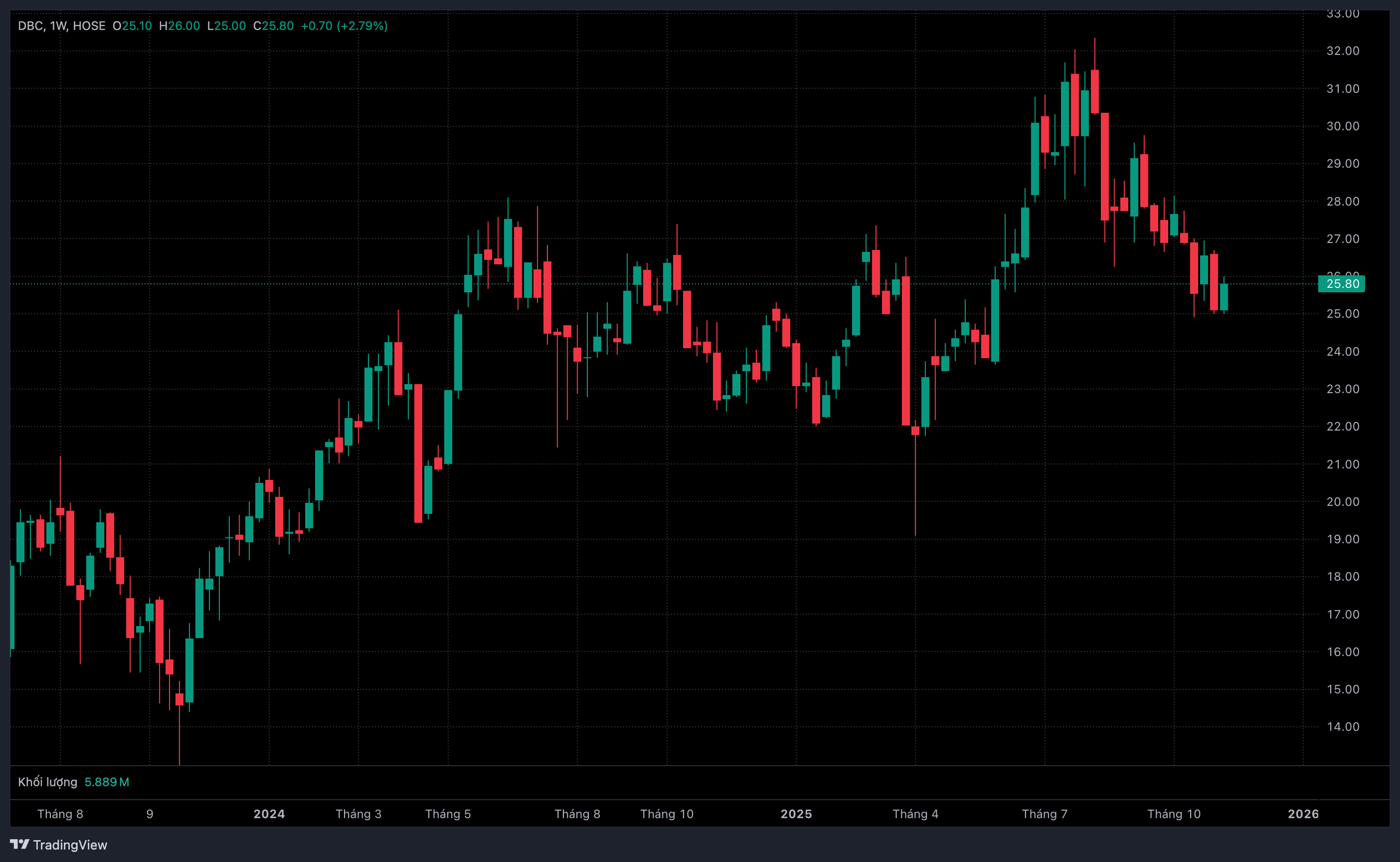 Dabaco dồn lực cho dự án khu đô thị Dabaco Vạn An - Ảnh 1.