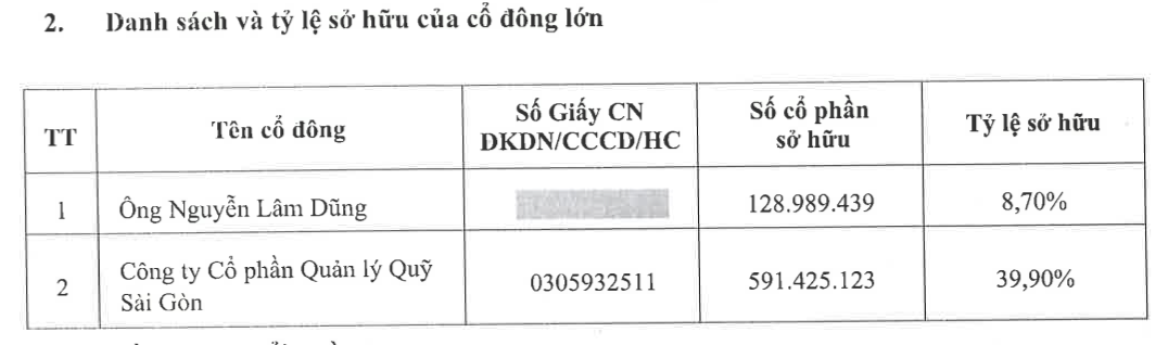 VPS thay Tổng giám đốc sau IPO, Saigon Capital lộ diện là cổ đông chi phối gần 40% - Ảnh 1.