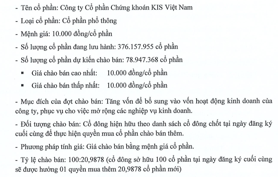 KIS Việt Nam điều chỉnh phương án chào bán cổ phiếu, chi 600 tỷ đồng bổ sung cho vay margin- Ảnh 1. KIS Việt Nam điều chỉnh phương án chào bán cổ phiếu, chi 600 tỷ đồng bổ sung cho vay margin- Ảnh 1.