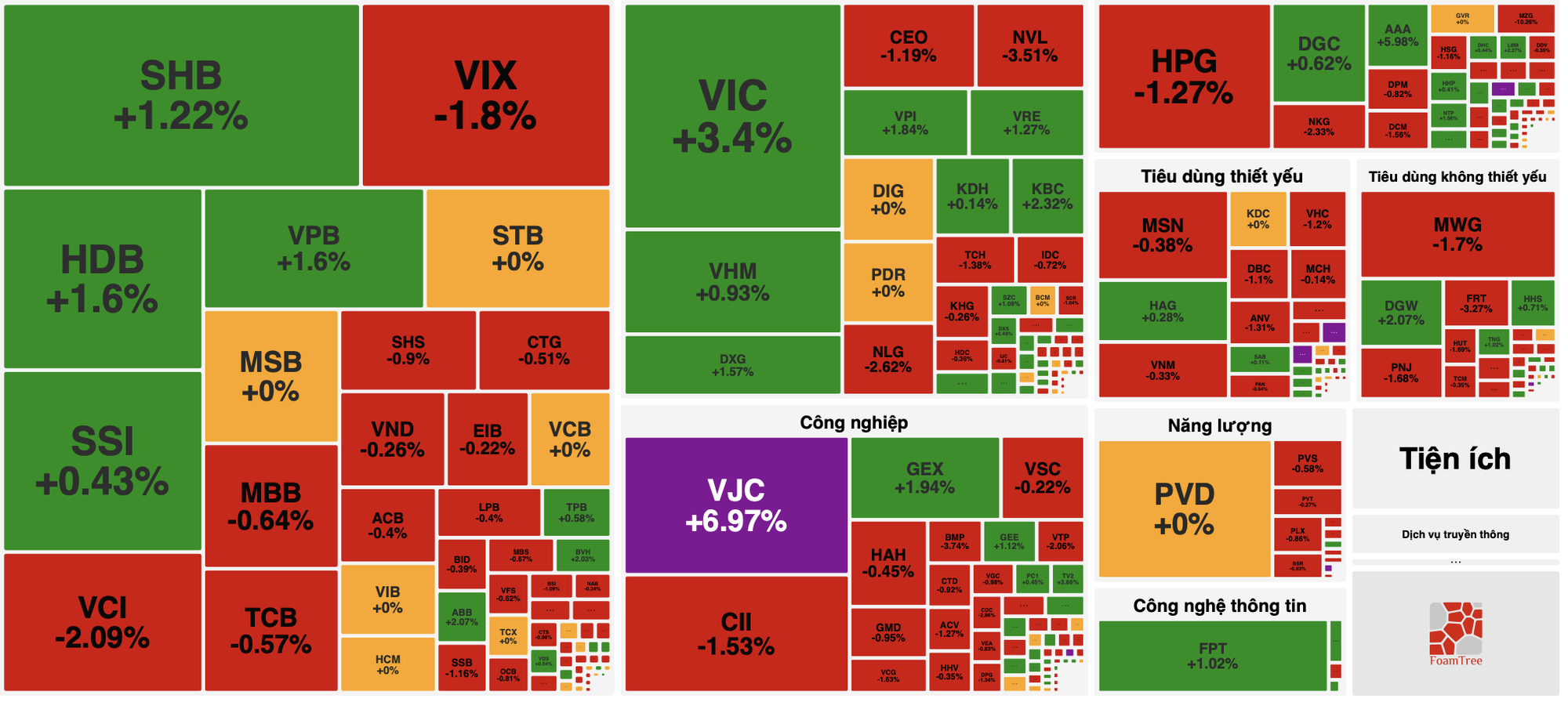 Tín hiệu kỹ thuật đồng thuận, VN-Index đứng trước cơ hội đổi xu hướng- Ảnh 1.
