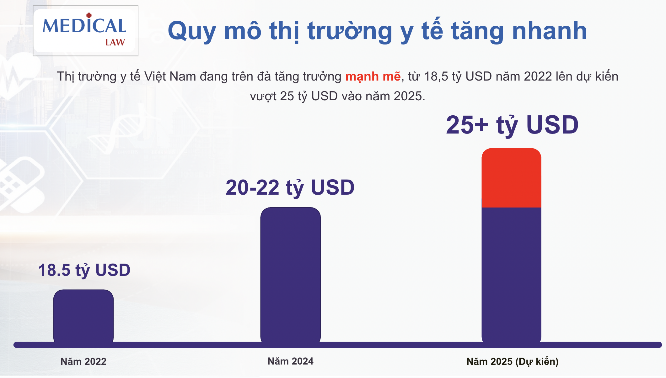 M&A ghi nhận tăng trưởng 21%, thị trường y tế vượt 25 tỷ USD- Ảnh 4.