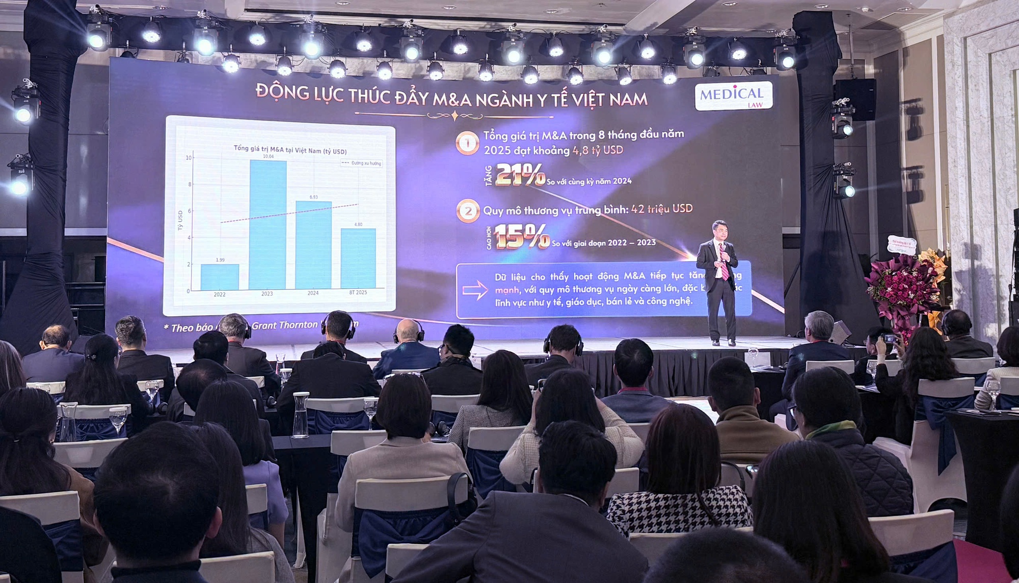 M&A ghi nhận tăng trưởng 21%, thị trường y tế vượt 25 tỷ USD- Ảnh 1.