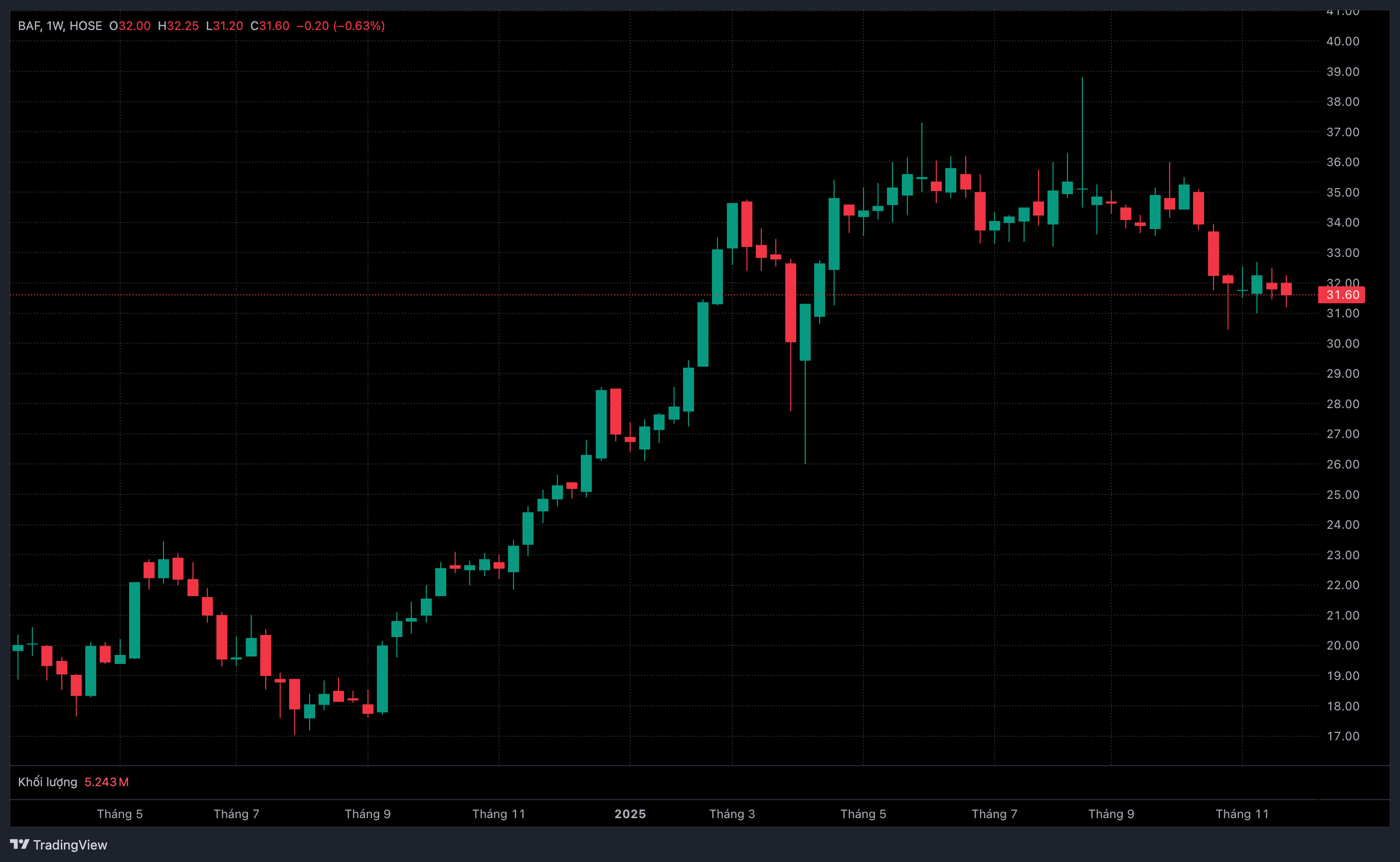 Ông chủ “Heo ăn chay” sắp phát hành lô trái phiếu 1.000 tỷ đồng- Ảnh 1.