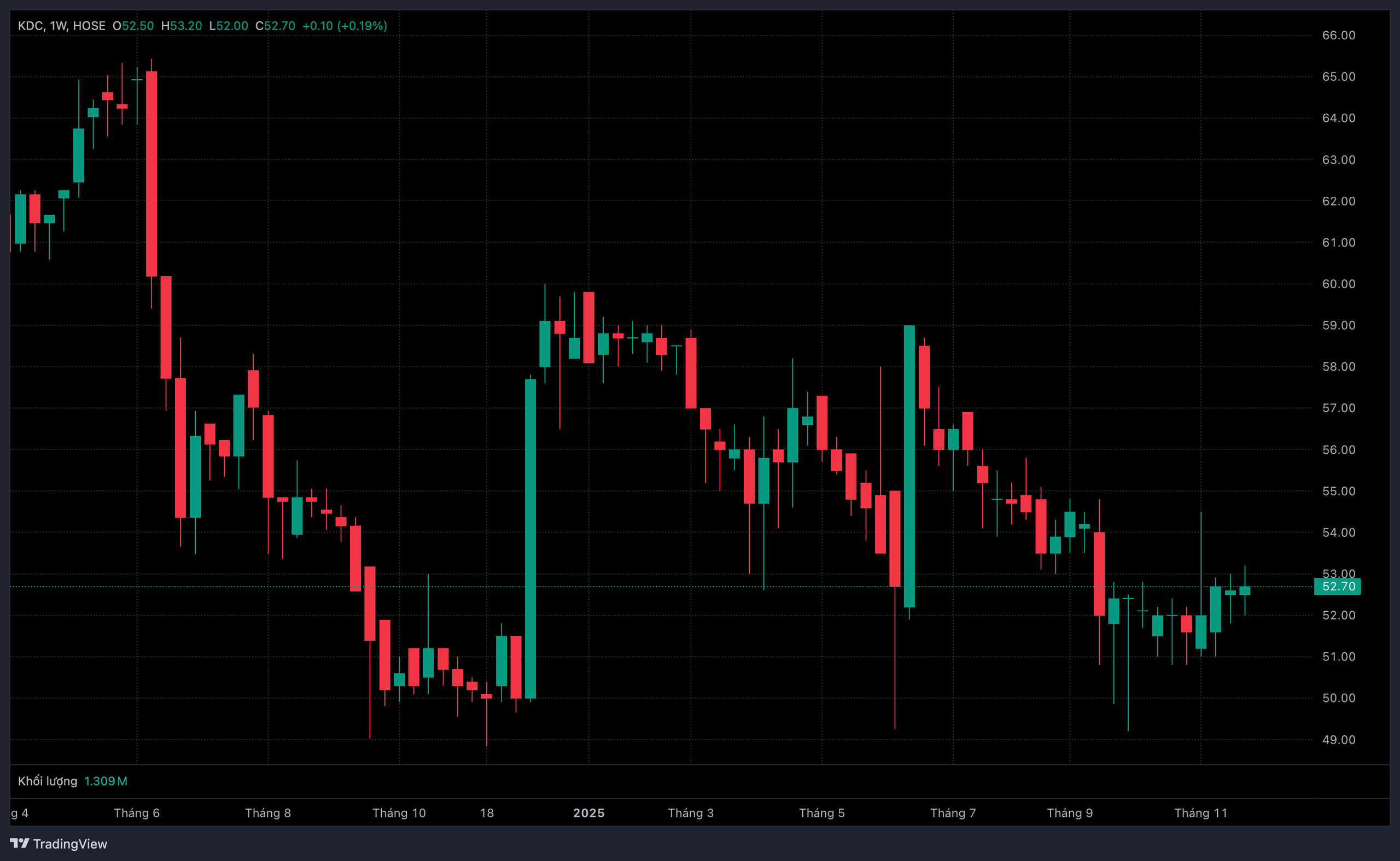 KIDO trình cổ đông loạt kế hoạch lớn- Ảnh 1. KIDO trình cổ đông loạt kế hoạch lớn- Ảnh 1.