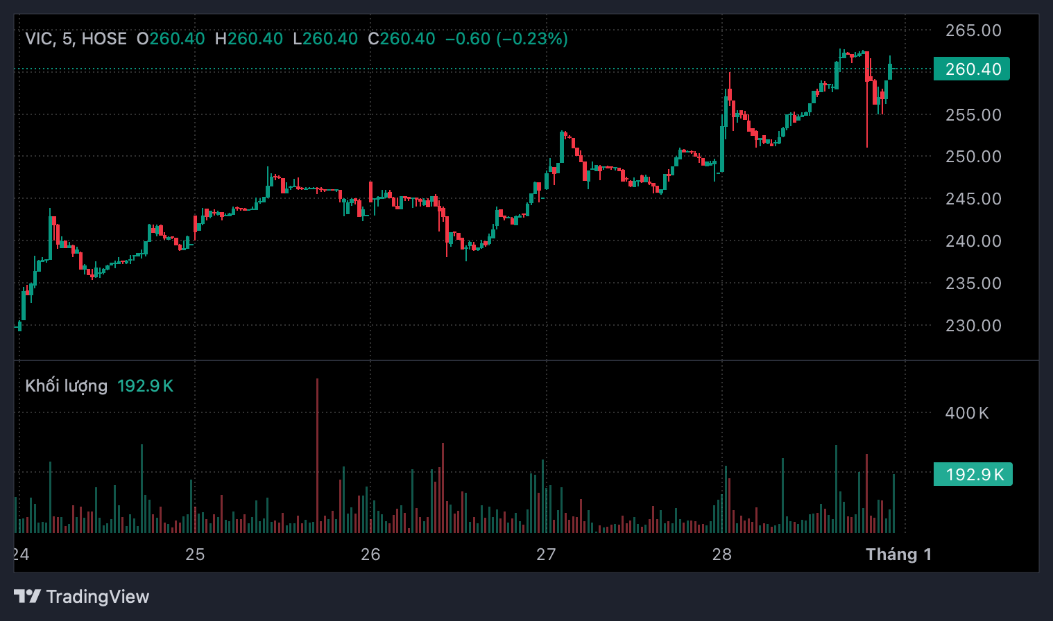 Vingroup trở thành doanh nghiệp Việt Nam đầu tiên vốn hóa trên 1 triệu tỷ đồng- Ảnh 2.