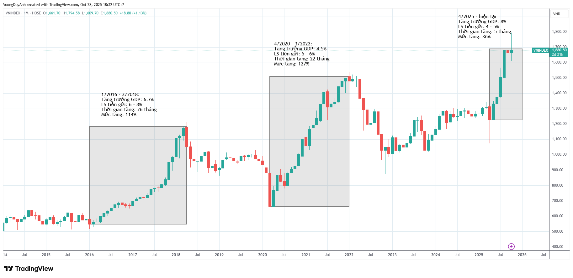 TCFIN và TCRES: Lợi thế đầu tư quỹ từ hai ngành trụ cột- Ảnh 1.