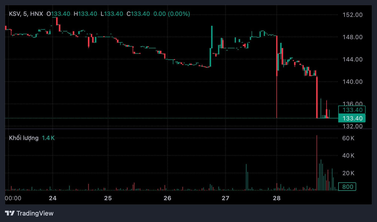 Vimico đối mặt nguy cơ hủy tư cách công ty đại chúng từ năm 2026- Ảnh 1.