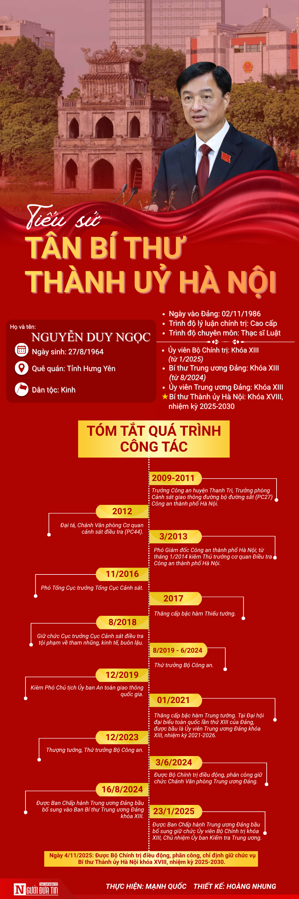 [Info] Tiểu sử tân Bí thư Thành ủy Hà Nội Nguyễn Duy Ngọc- Ảnh 1.
