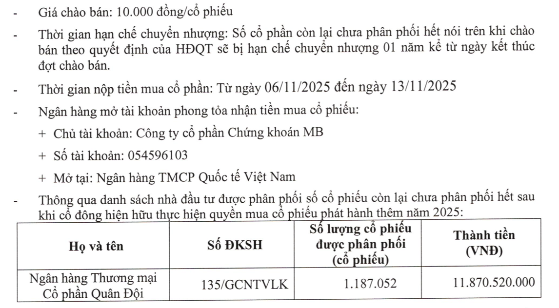 MBS tiếp tục tăng vốn, bán lại cổ phiếu còn dư cho MB Bank giá 10.000 đồng/cổ phiếu- Ảnh 1. MBS tiếp tục tăng vốn, bán lại cổ phiếu còn dư cho MB Bank giá 10.000 đồng/cổ phiếu- Ảnh 1.