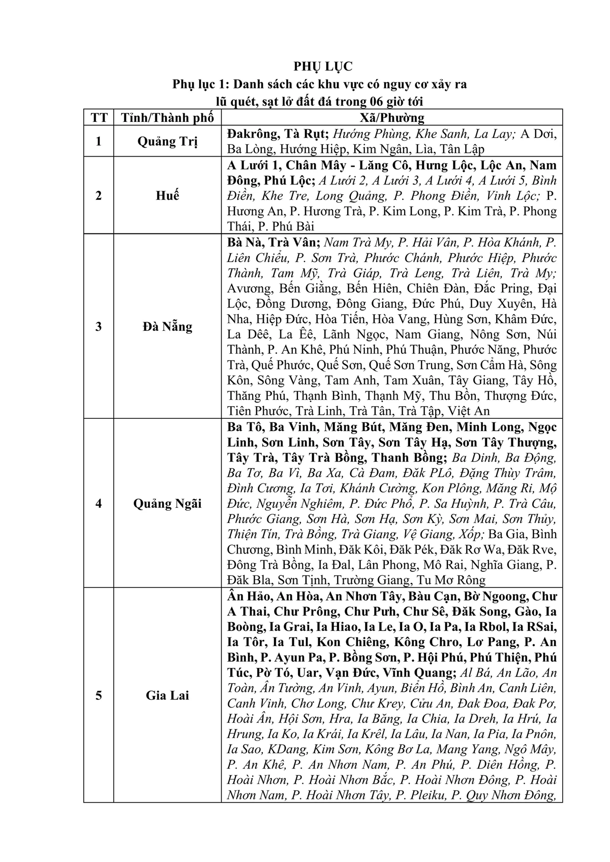Bão số 13 tan, cảnh báo 8 địa phương nguy cơ xảy ra lũ quét, sạt lở đất - Ảnh 2.
