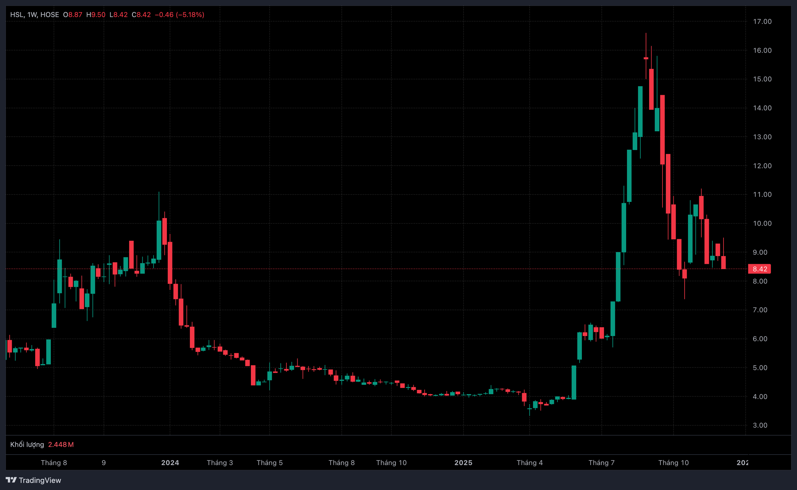 Thực phẩm Hồng Hà chi hàng chục tỷ đồng thâu tóm 2 công ty - Ảnh 1.