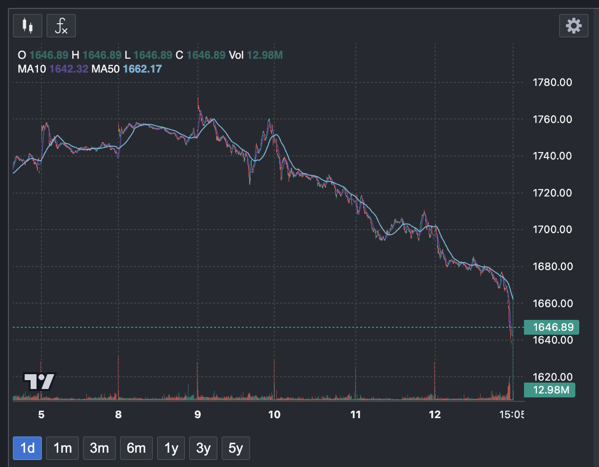 VN-Index lao dốc mạnh: CTCK khuyến nghị thận trọng, chuyên gia kỳ vọng nhịp hồi kỹ thuật - Ảnh 1.