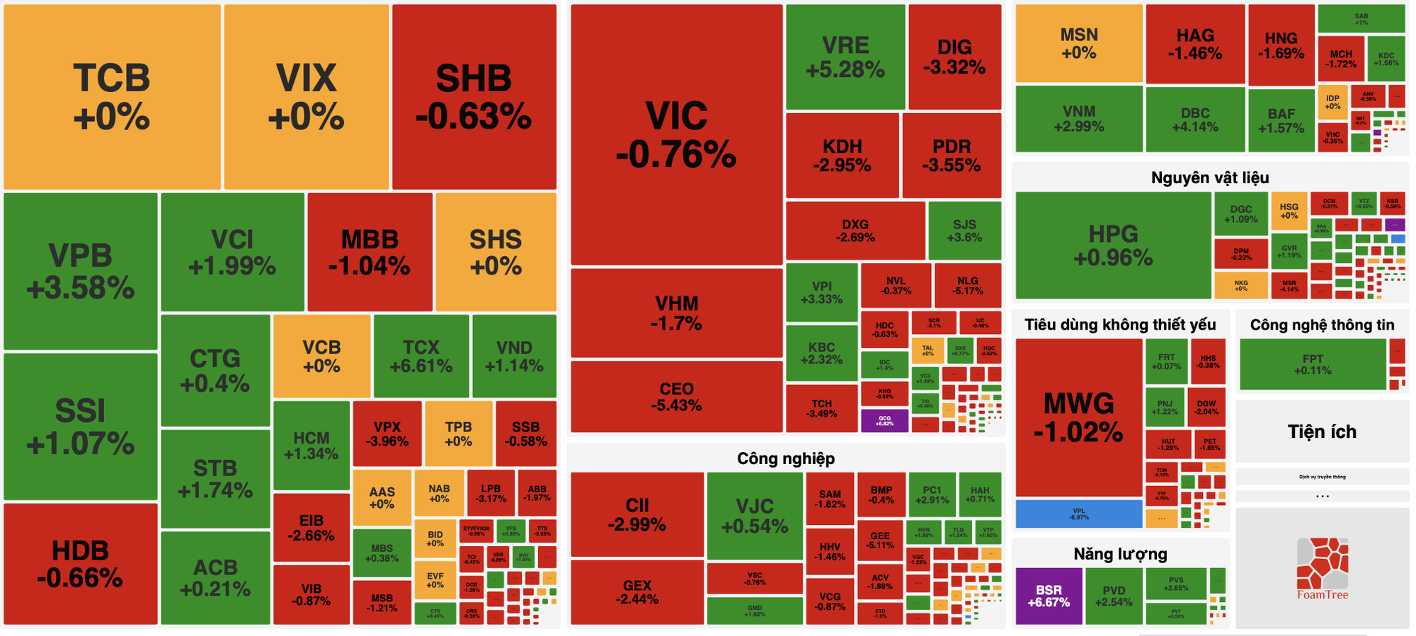 VN-Index hồi phục kỹ thuật, khuyến nghị thăm dò cổ phiếu chăn nuôi và dầu khí- Ảnh 1. VN-Index hồi phục kỹ thuật, khuyến nghị thăm dò cổ phiếu chăn nuôi và dầu khí- Ảnh 1.